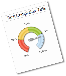 website task completion rate