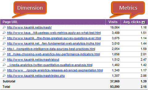 yahoo web analytics visits average clicks to a page