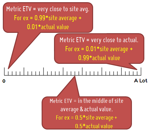 ETV metric