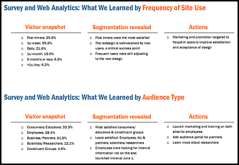 web data analysis example sm