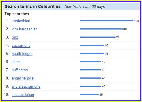 celebrities in new york