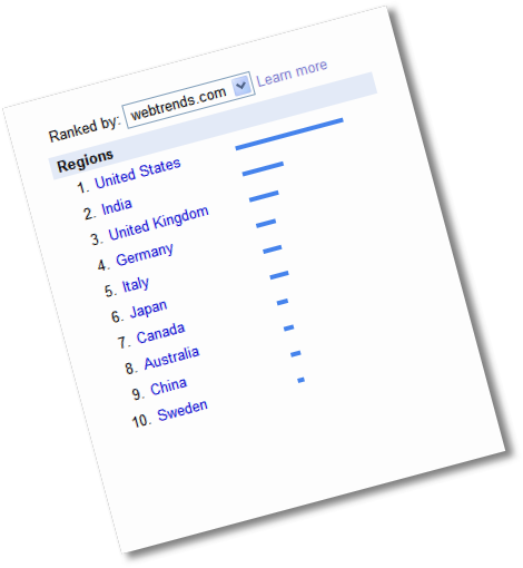 google trends for websites-webtrends countries