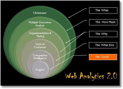 web analytics 2