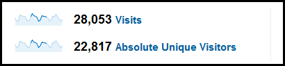 random date range unique visitors