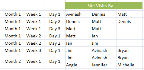 visits by unique visitors