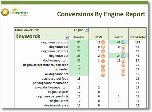 click equations conversions by search engine report