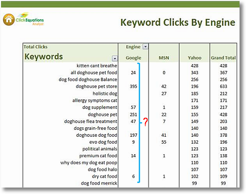 keyword clicks for yahoo clickequations