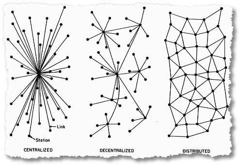 centralized decentralized distributed