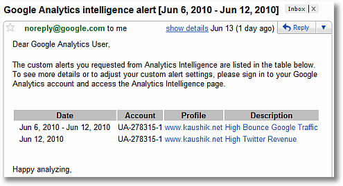 google analytics custom alerts email