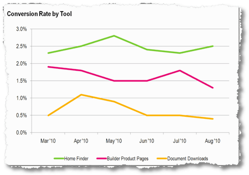 conversion_rate_by_website_tools_used conversion_rate_by_website_tools_used
