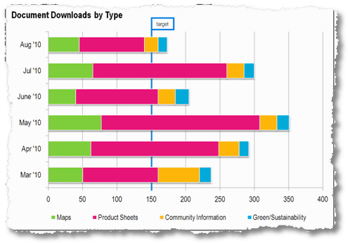 document_types_content_consumption document_types_content_consumption