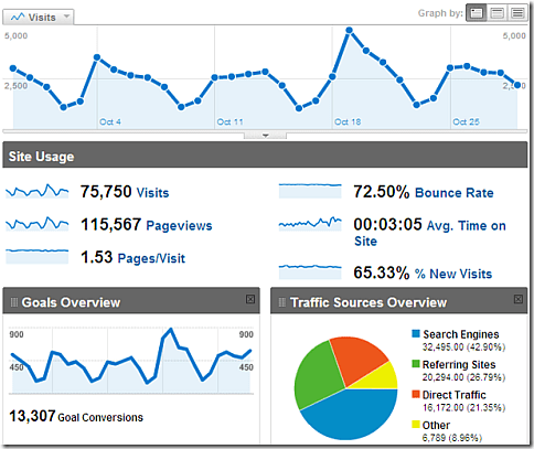 google_analytics_dashboard google_analytics_dashboard