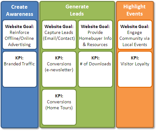 web_analytics_maturity-KPIs.png web_analytics_maturity-KPIs.png