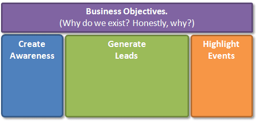 web_analytics_maturity-business_objectives web_analytics_maturity-business_objectives