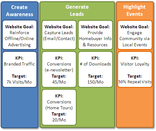 web_analytics_maturity-key_performance_indicators web_analytics_maturity-key_performance_indicators