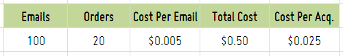 cost_per_acquisition_email