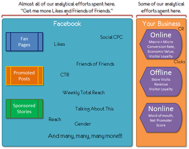 facebook advertising analytics focus