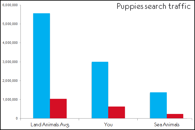 searches for puppies fixed