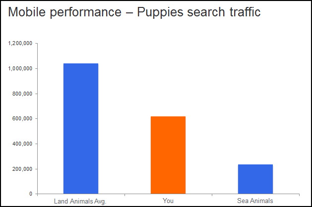 searches for puppies mobile