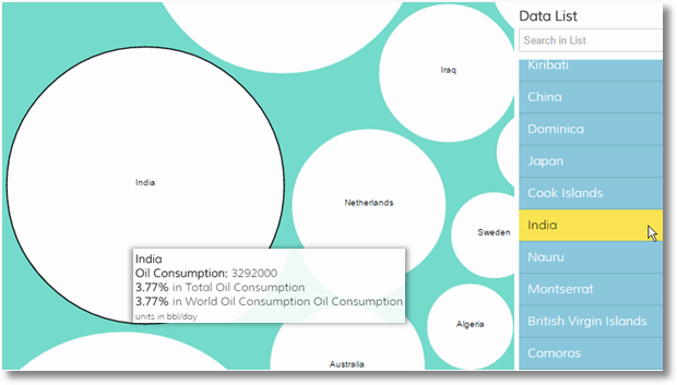 oil consumption packed circle zoom
