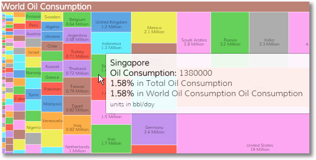 oil consumption treemap zoom