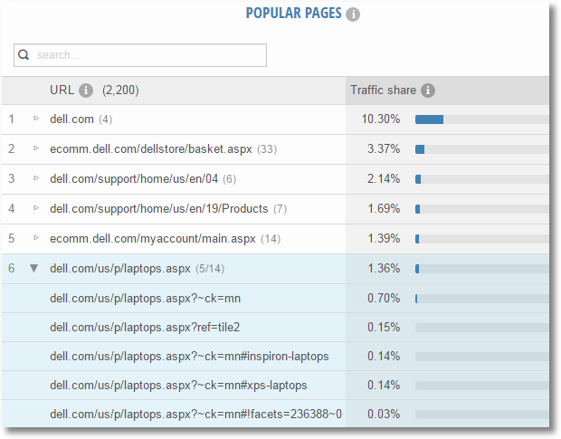 similarweb popular pages report dell