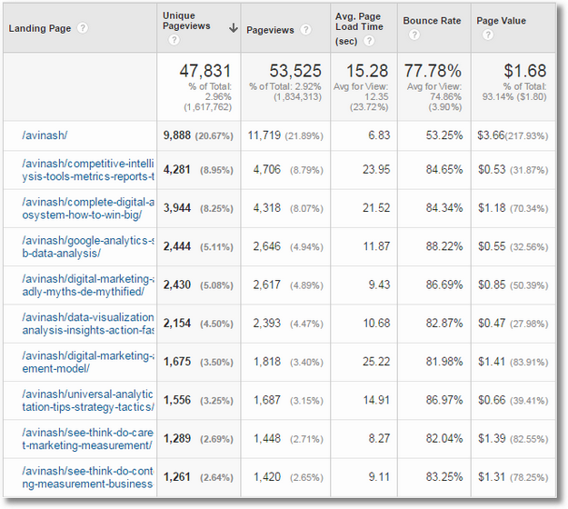 social media custom report content analysis data