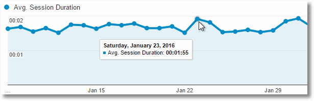google analytics average session duration