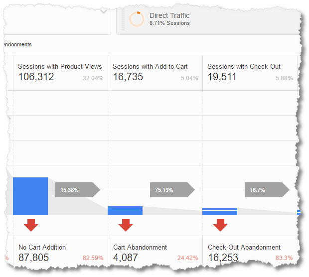 shopping behavior analysis google analytics