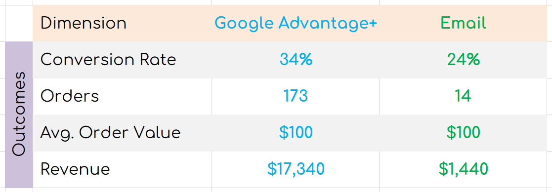Smart KPIs: Accountability Over Outcomes Over Activity.
