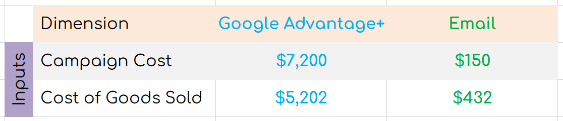 Smart KPIs: Accountability Over Outcomes Over Activity.