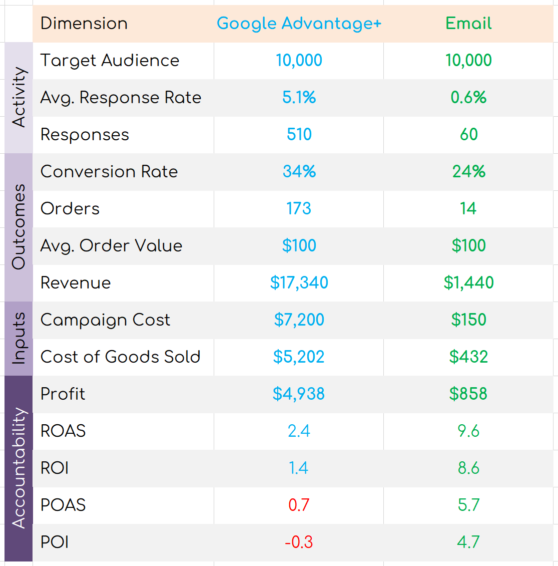 Smart KPIs: Accountability Over Outcomes Over Activity.