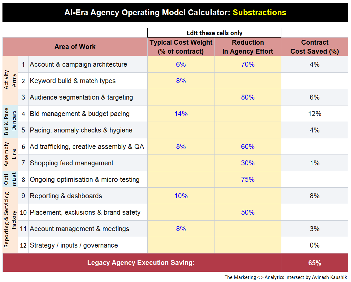 Agency Fees Subtractions due to AI
