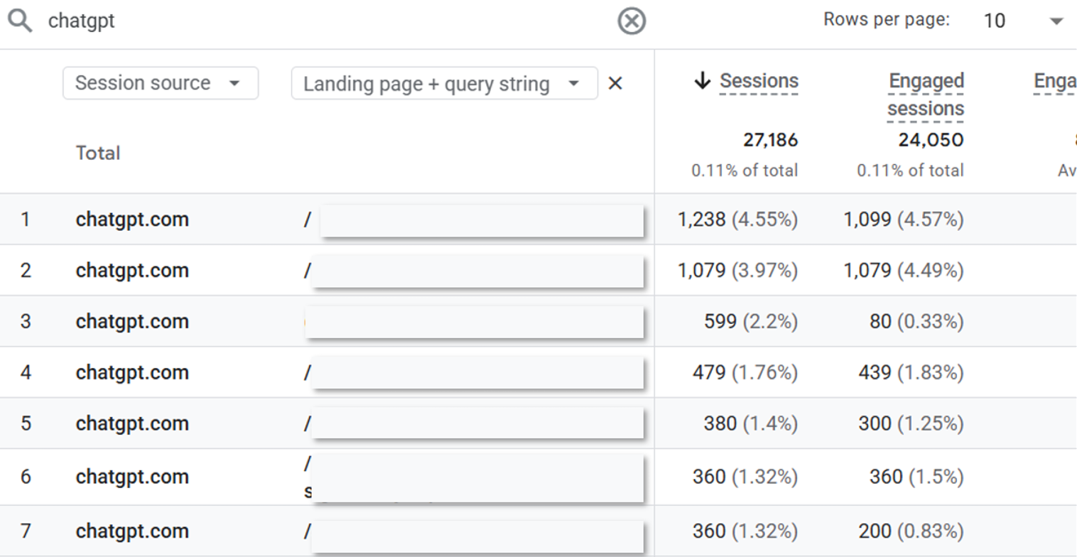 Google Analytics LLMs landing page report