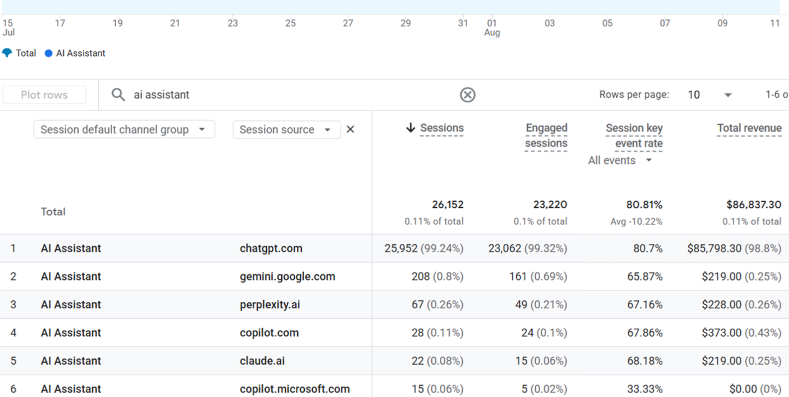 Google Analytics AI / AEO Report