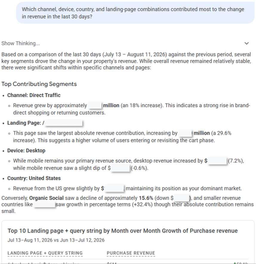 Google Analytics AI Advisor Detailed Analysis.