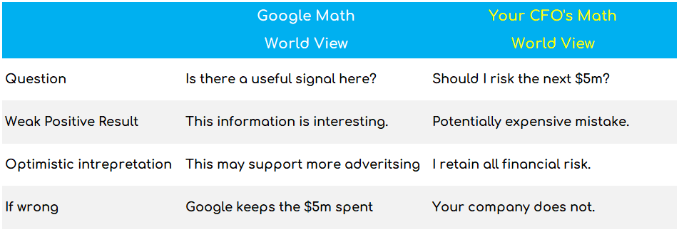 Google Math's world view vs. CFO Math world view.