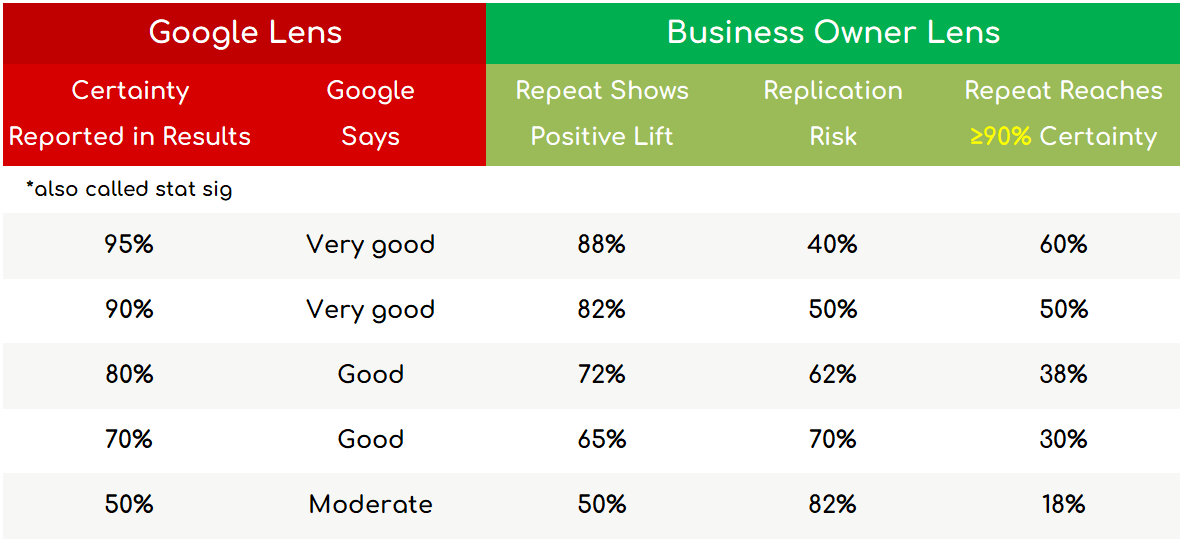 Results replication risk calculations.