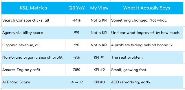Measurement Quality Assessment: Metrics, KPIs.