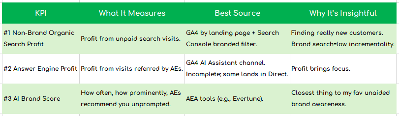 Organic Answer Optimization: Best KPIs, Metrics